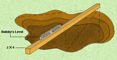 Illustration A